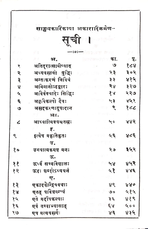 Sankhyatattva Kaumudi ( CSS 54)